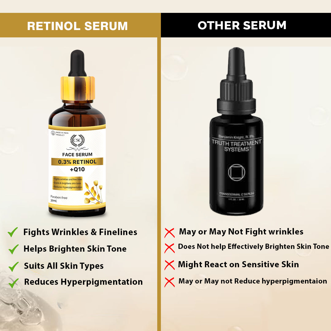 CSC 0.3% Retinol Serum With Q10 For Face For Anti-Aging - 30ml